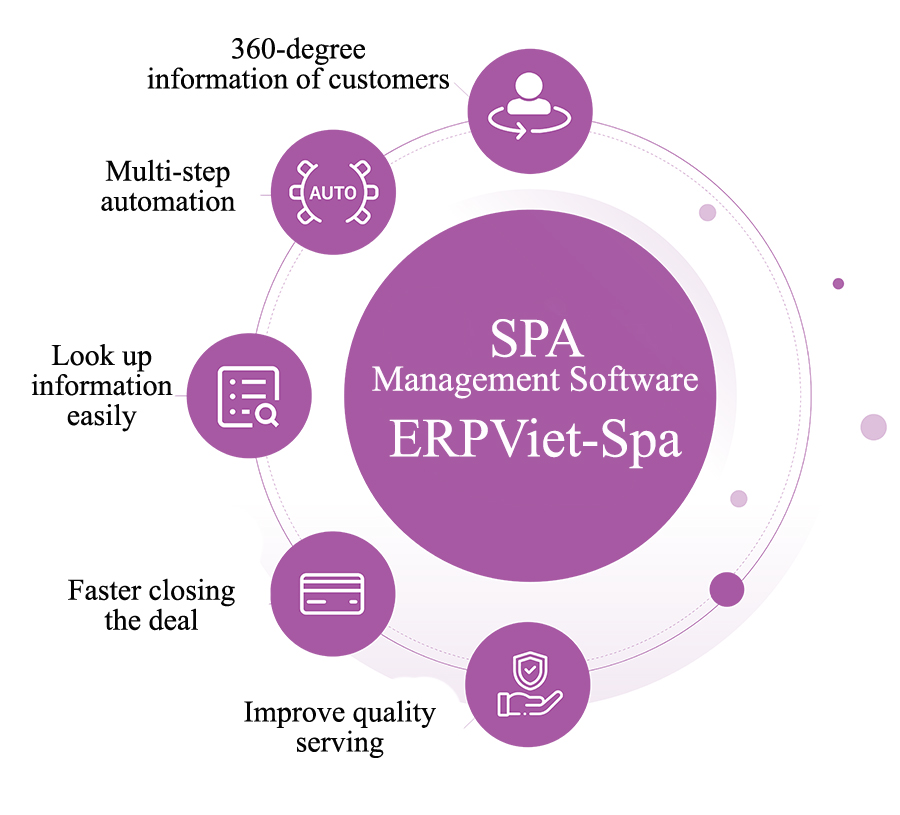 Benefits of spa management software 